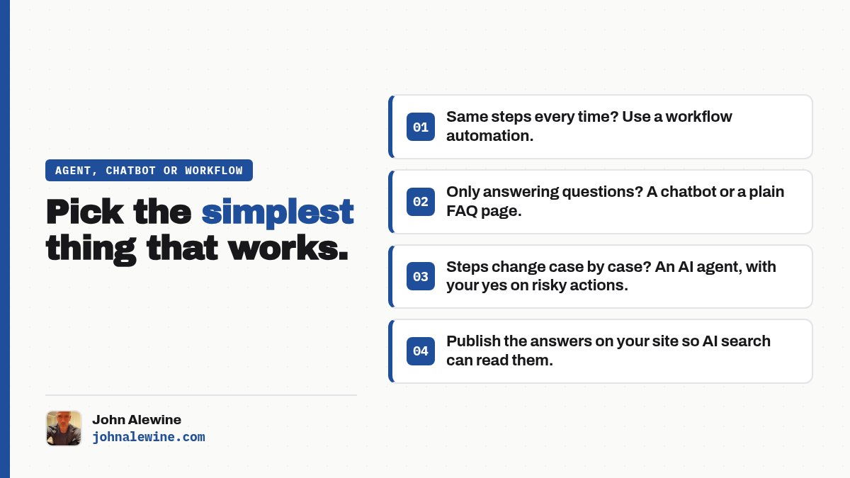 Agent, chatbot or workflow: pick the simplest thing that works. Same steps every time, use a workflow automation. Only answering questions, a chatbot or a plain FAQ page. Steps change case by case, an AI agent with your yes on risky actions. Publish the answers on your site so AI search can read them.